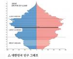 인구 디플레이션! KOREA